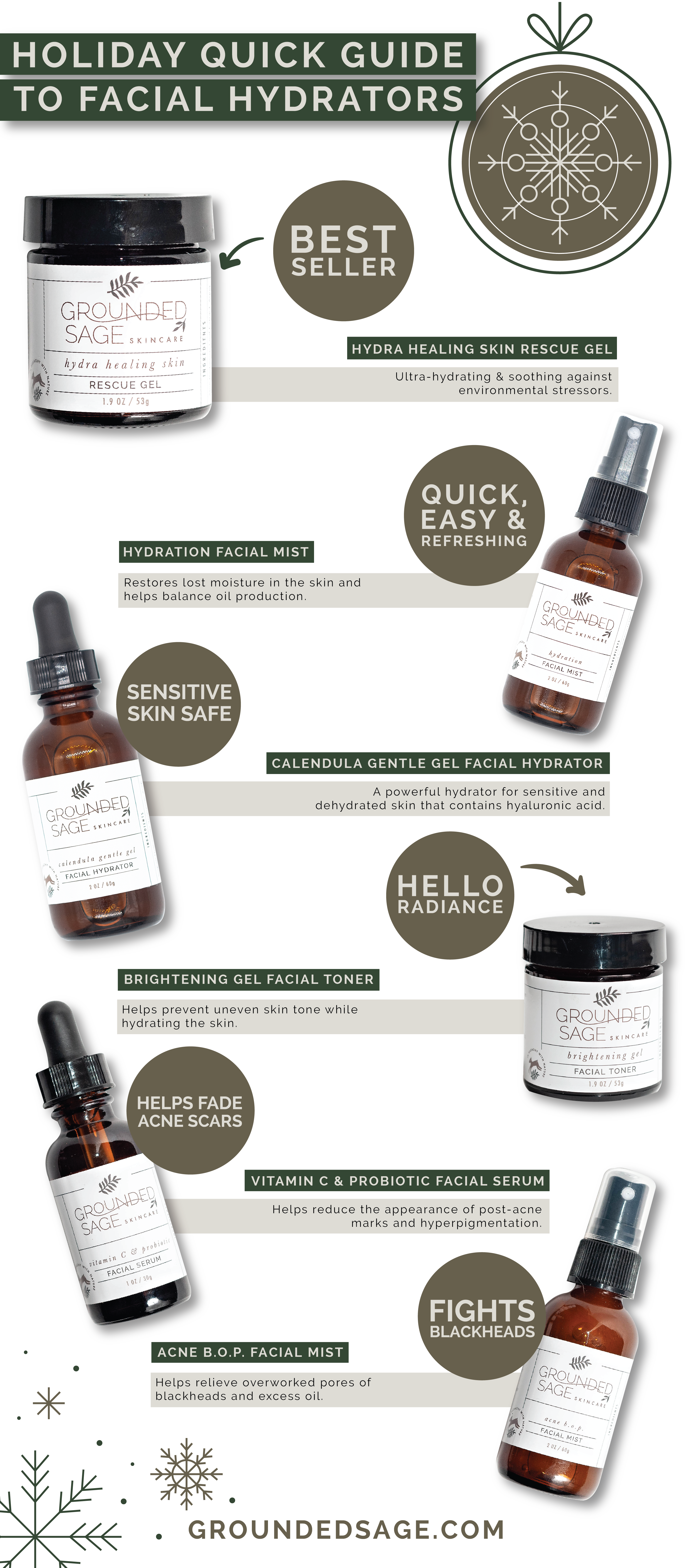 Holiday quick guide to skincare hydrators/ green beauty / clean beauty / acne / sensitive skin