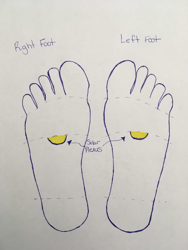 Reflexology foot chart women - get beautiful skin during the winter with this simple routine