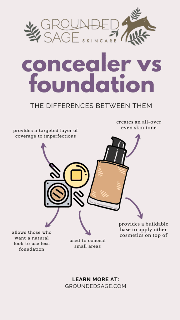 Infographic about the differences between concealer vs foundation