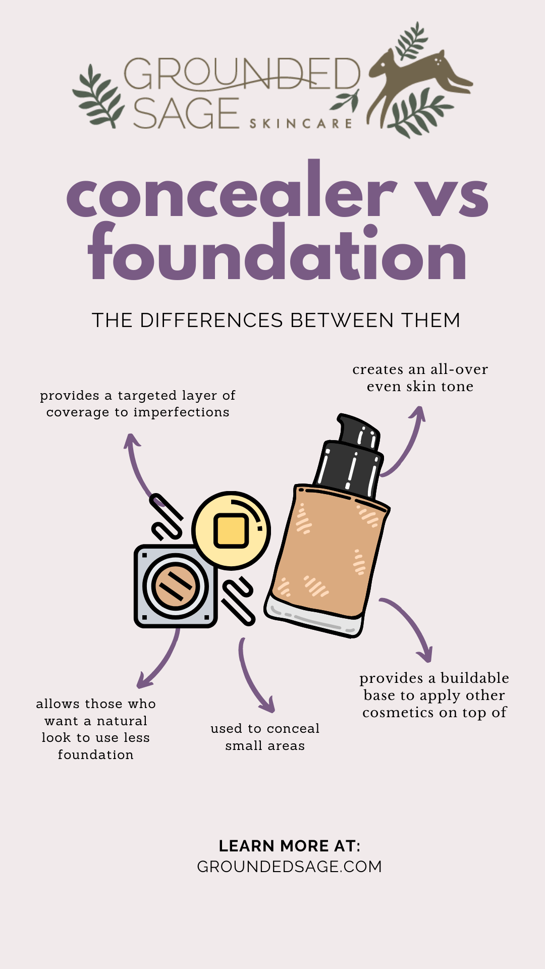 Is concealer the same as foundation? - Grounded Sage